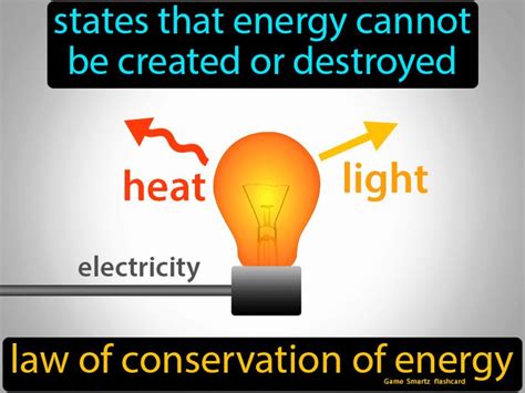 Can forces destroy energy?