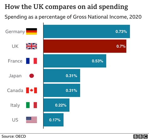 Can foreign aid boost growth?