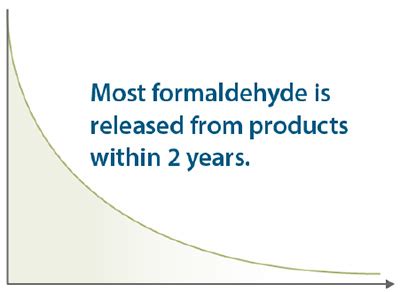 Can formaldehyde be reduced?