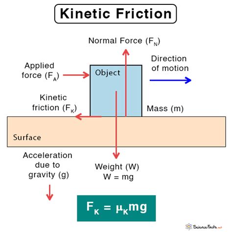 Can friction be kinetic energy?