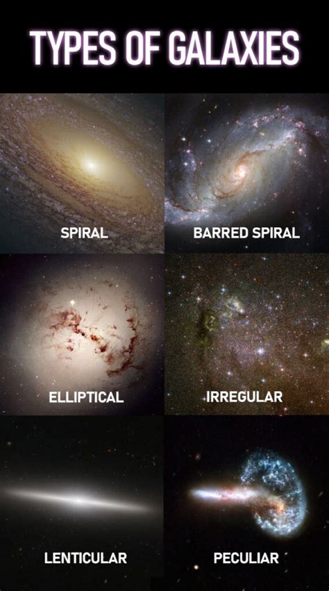 Can galaxy shapes change?