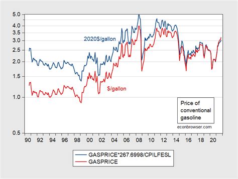 Can gas last for 20 years?