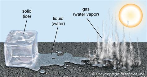 Can gasoline turn into water?