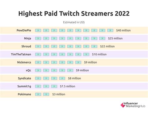 Can girls make money on Twitch?