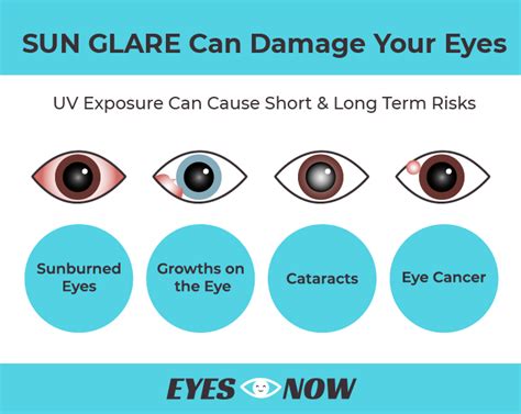 Can glare cause permanent eye damage?