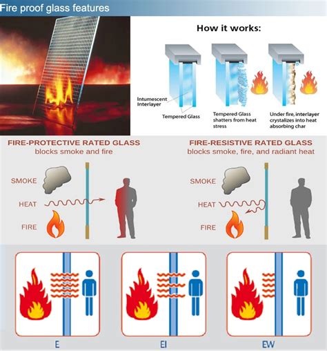 Can glass withstand hot water?