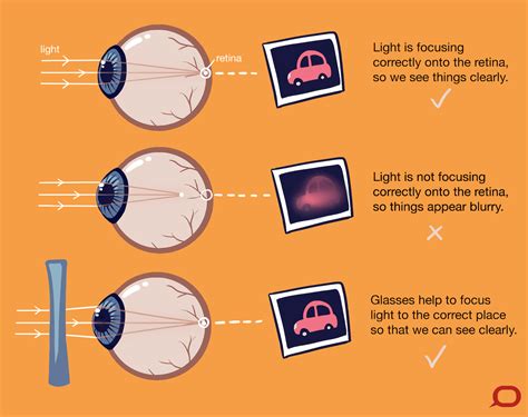 Can glasses correct ghost vision?