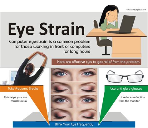 Can glasses relieve eye strain?