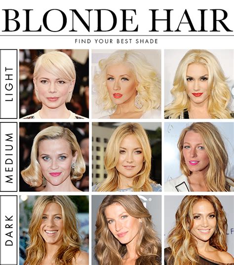 Can going blonde age you?