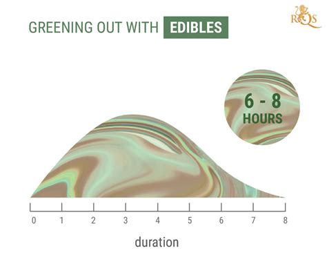 Can greening out last for days?