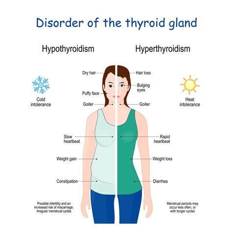 Can grief cause thyroid problems?
