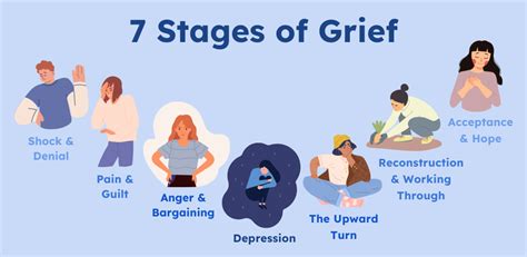 Can grief last 20 years?