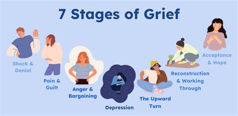 Can grief mature you?