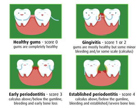 Can gum scores improve?