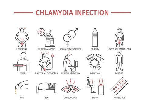 Can guys feel when they have chlamydia?