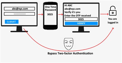 Can hackers get around 2FA?