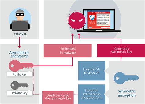 Can hackers see encrypted files?