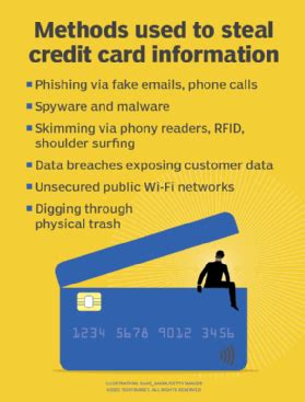 Can hackers see my credit card info?