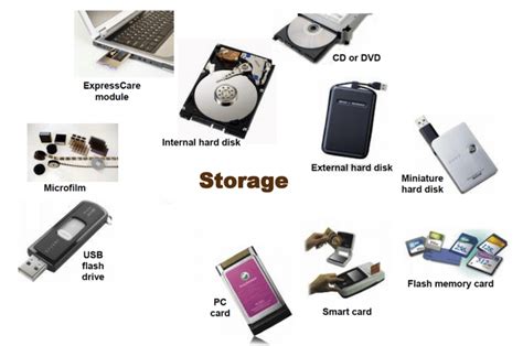 Can hard disk be both internal and external memory?