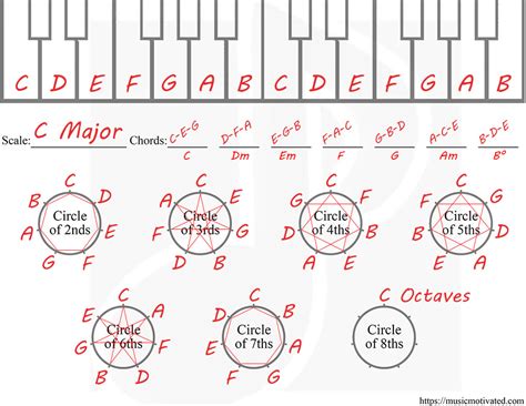 Can harmony only be created by chords?