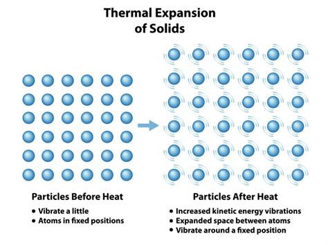 Can heat be a particle?