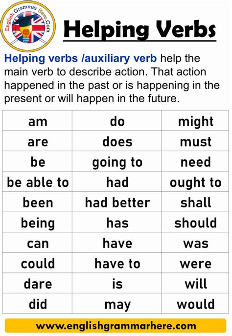 Can helping verbs stand alone?