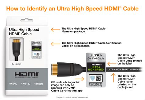 Can high speed HDMI do 4K 60?