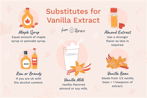 Can honey replace vanilla extract?