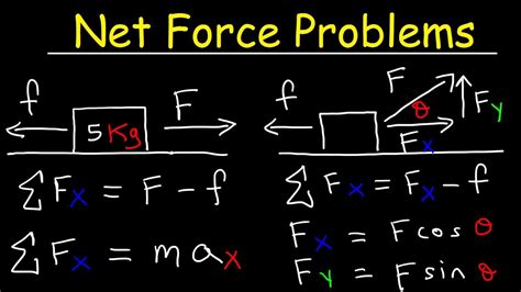 Can horizontal net force be negative?