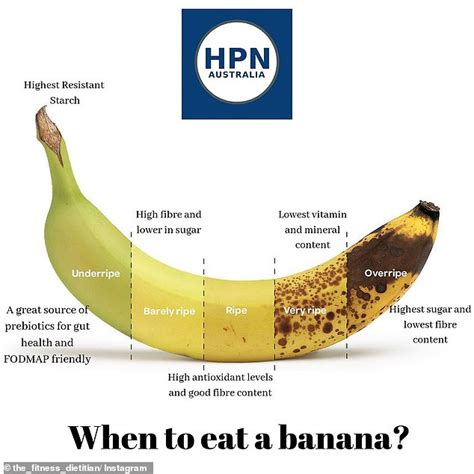 Can humans digest banana skin?