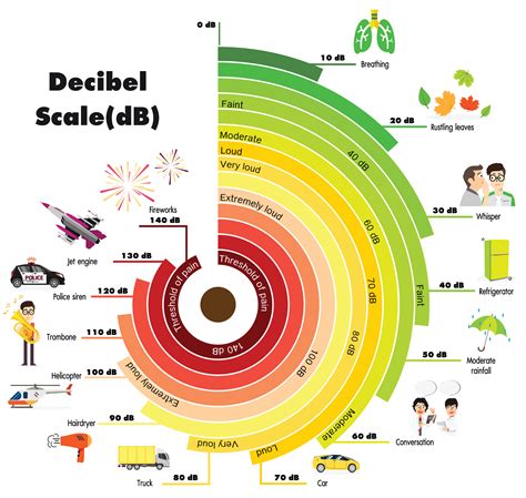 Can humans hear 1 dB?