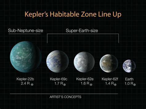 Can humans land on Kepler?