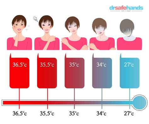 Can humans survive 35 degrees Celsius?