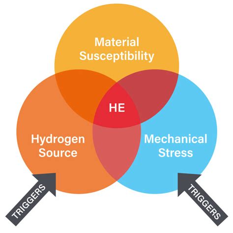 Can hydrogen lift a person?