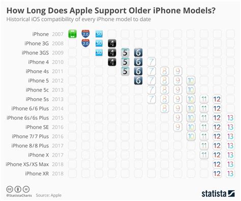 Can iPhone 6 support iOS 14?