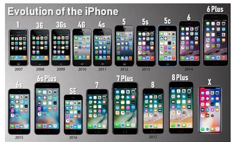 Can iPhone last more than 5 years?