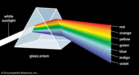 Can ice be a prism?