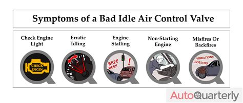 Can idle air control valve cause backfire?