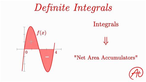 Can integral volume be negative?
