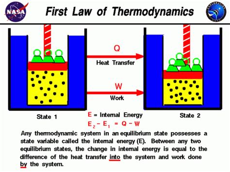 Can internal energy be measured?