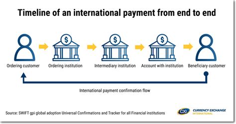 Can international bank transfer be refunded?