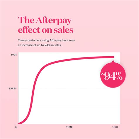 Can international customers use Afterpay?