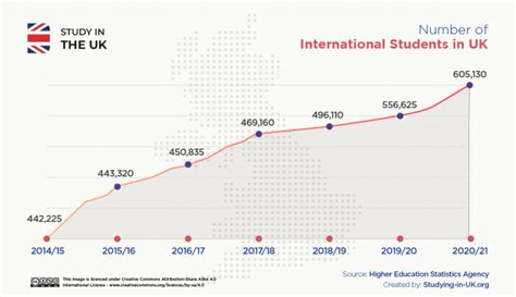 Can international students do A levels in UK?