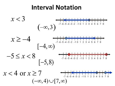 Can interval values be negative?