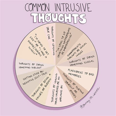 Can intrusive thoughts be bizarre?