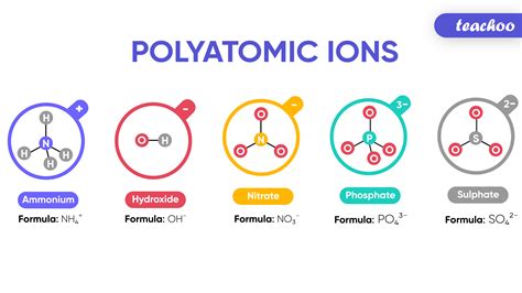 Can ions be gas?