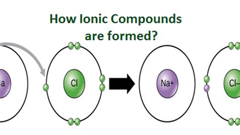 Can ions exist freely?