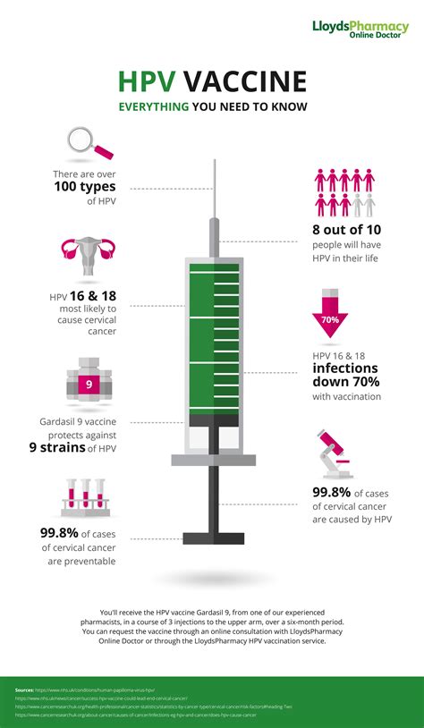 Can it take 3 years to clear HPV?