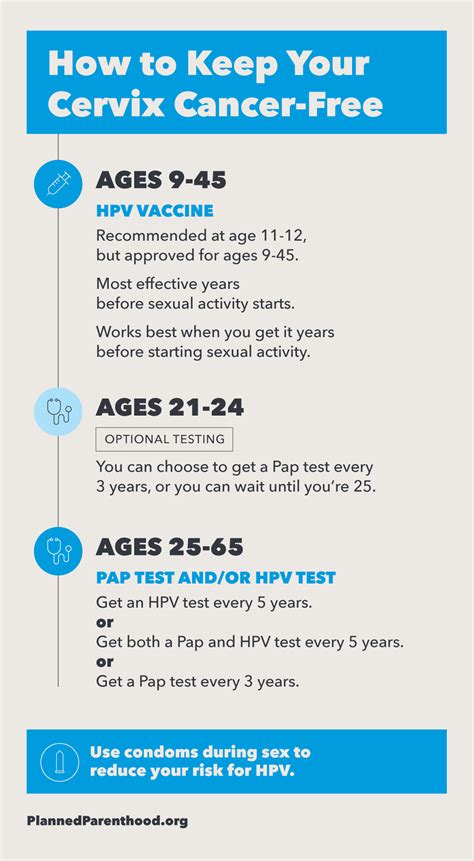 Can it take 30 years for cervical cancer to develop?