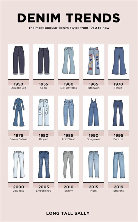 Can jeans last 5 years?